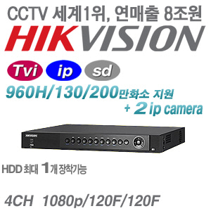 [HD-TVi] DS-7204HQHI-SH [+2IP 1080p REAL TIME]